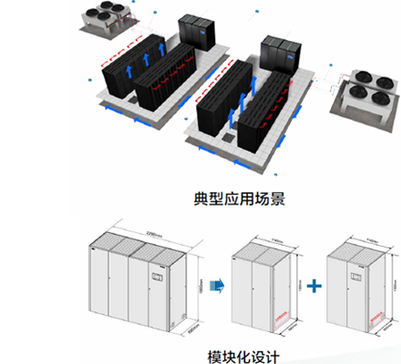 風(fēng)冷房間級精密空調(diào)NetCol8000-A