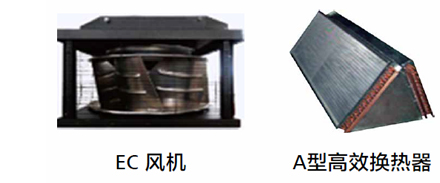 冷凍水房間級精密空調(diào)NetCol8000-C