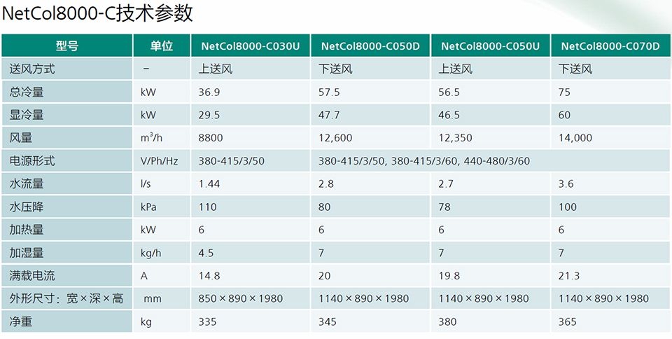 冷凍水房間級精密空調(diào)NetCol8000-C